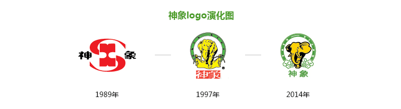 神象logo演化图